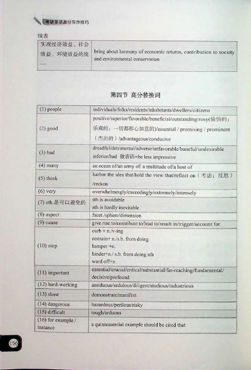 高分写作技巧_考研英语+作文模板_考研英语作文模版_5.王jin婷作文课