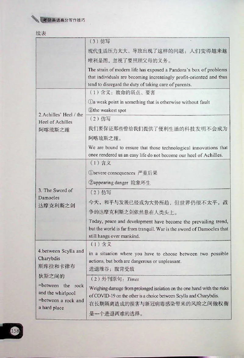 高分写作技巧_考研英语+作文模板_考研英语作文模版_5.王jin婷作文课