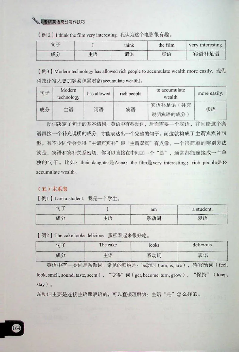 高分写作技巧_考研英语+作文模板_考研英语作文模版_5.王jin婷作文课