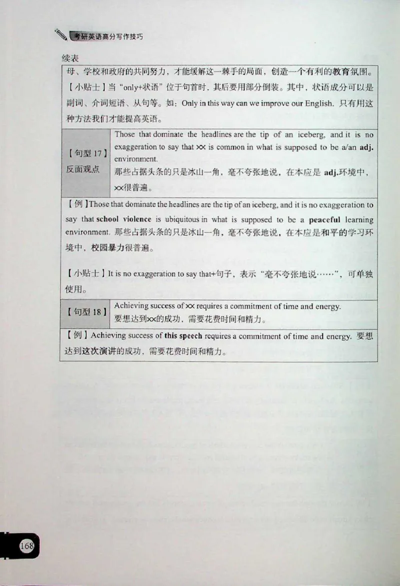 高分写作技巧_考研英语+作文模板_考研英语作文模版_5.王jin婷作文课