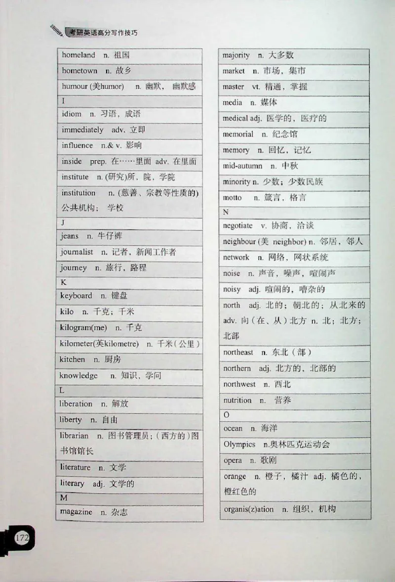 高分写作技巧_考研英语+作文模板_考研英语作文模版_5.王jin婷作文课