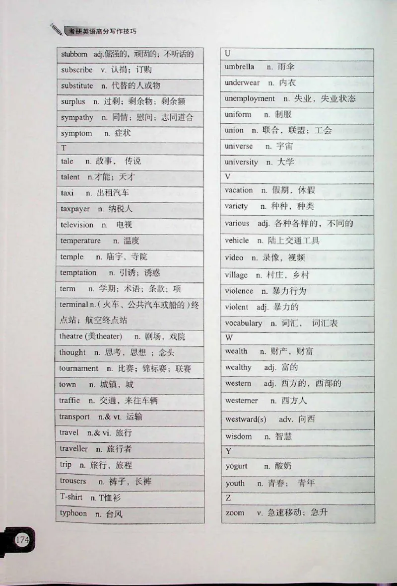 高分写作技巧_考研英语+作文模板_考研英语作文模版_5.王jin婷作文课