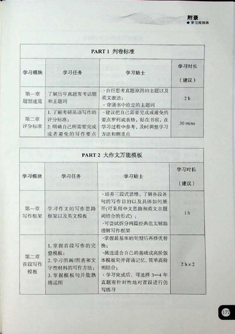 高分写作技巧_考研英语+作文模板_考研英语作文模版_5.王jin婷作文课