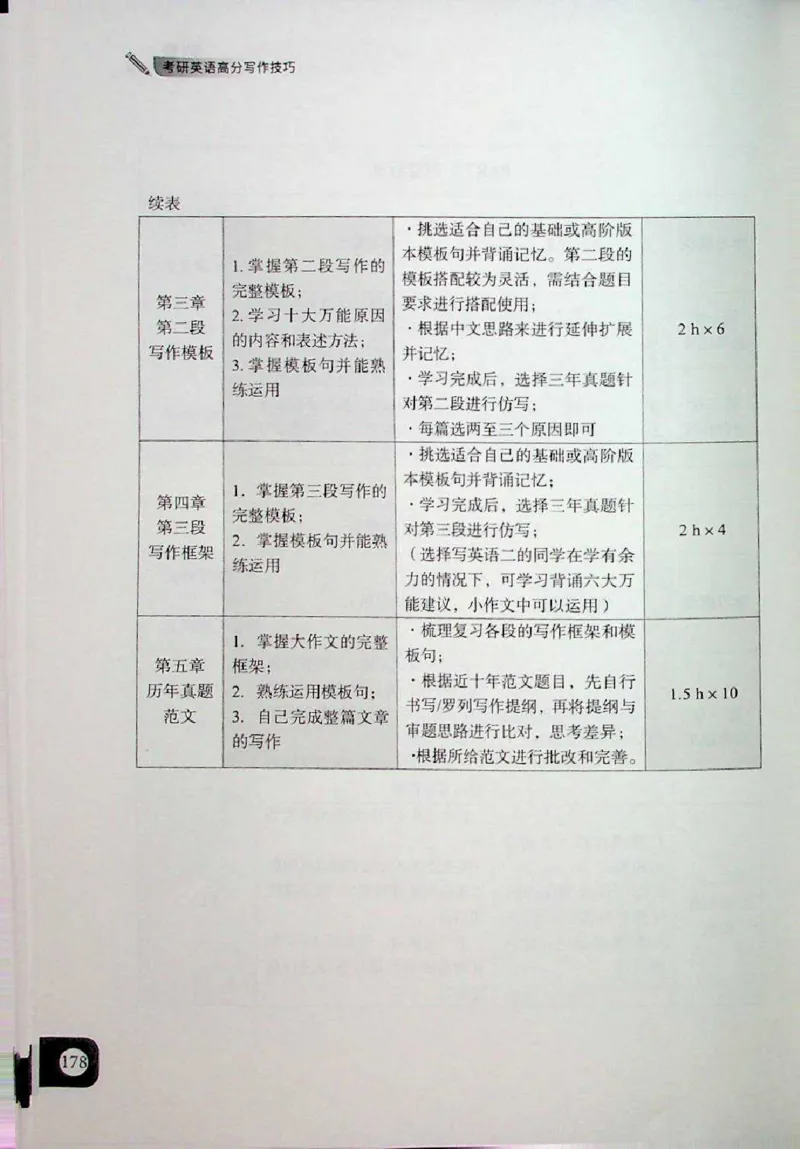 高分写作技巧_考研英语+作文模板_考研英语作文模版_5.王jin婷作文课