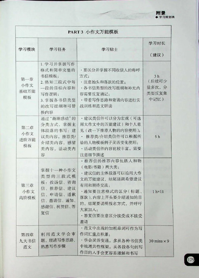 高分写作技巧_考研英语+作文模板_考研英语作文模版_5.王jin婷作文课