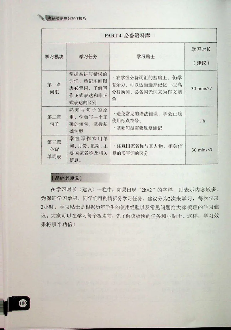 高分写作技巧_考研英语+作文模板_考研英语作文模版_5.王jin婷作文课