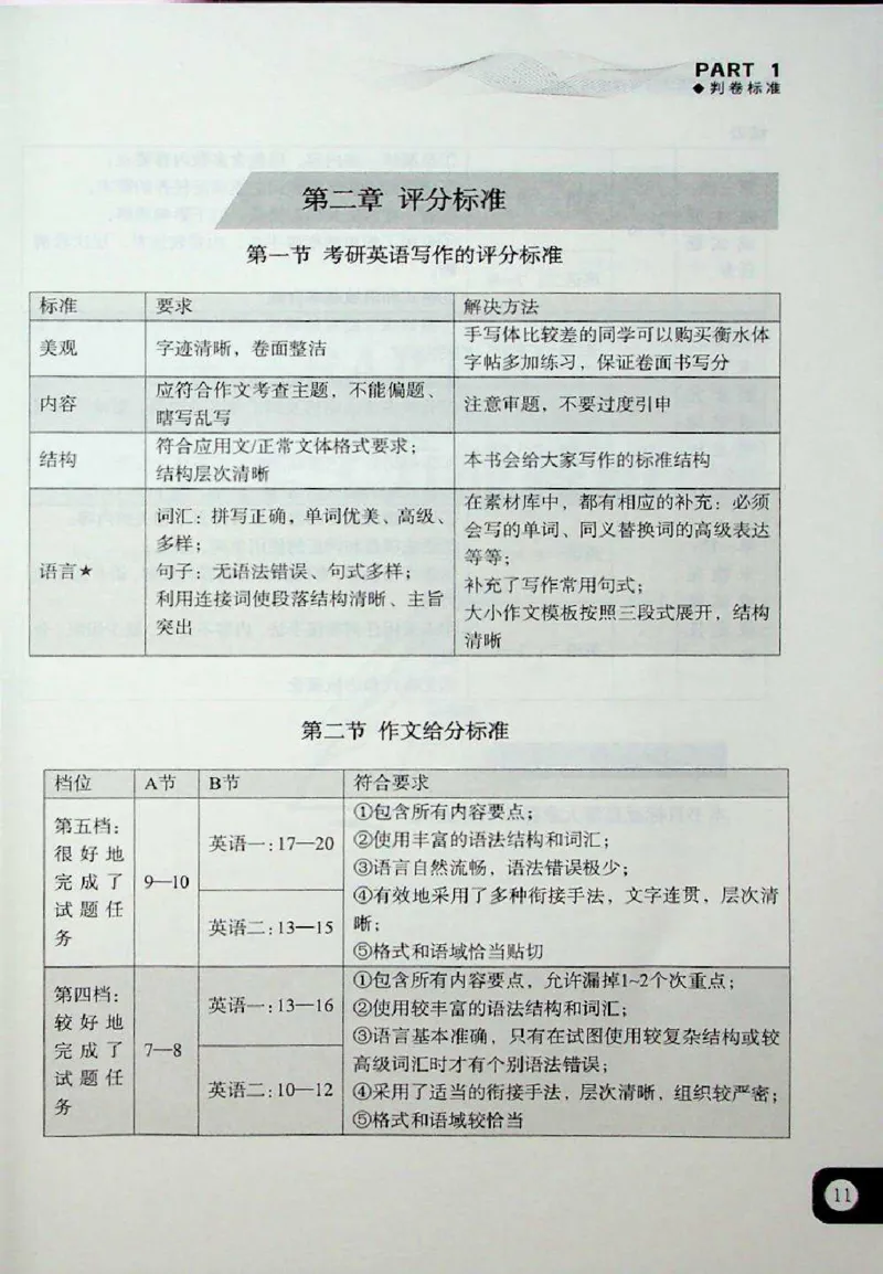 高分写作技巧_考研英语+作文模板_考研英语作文模版_5.王jin婷作文课