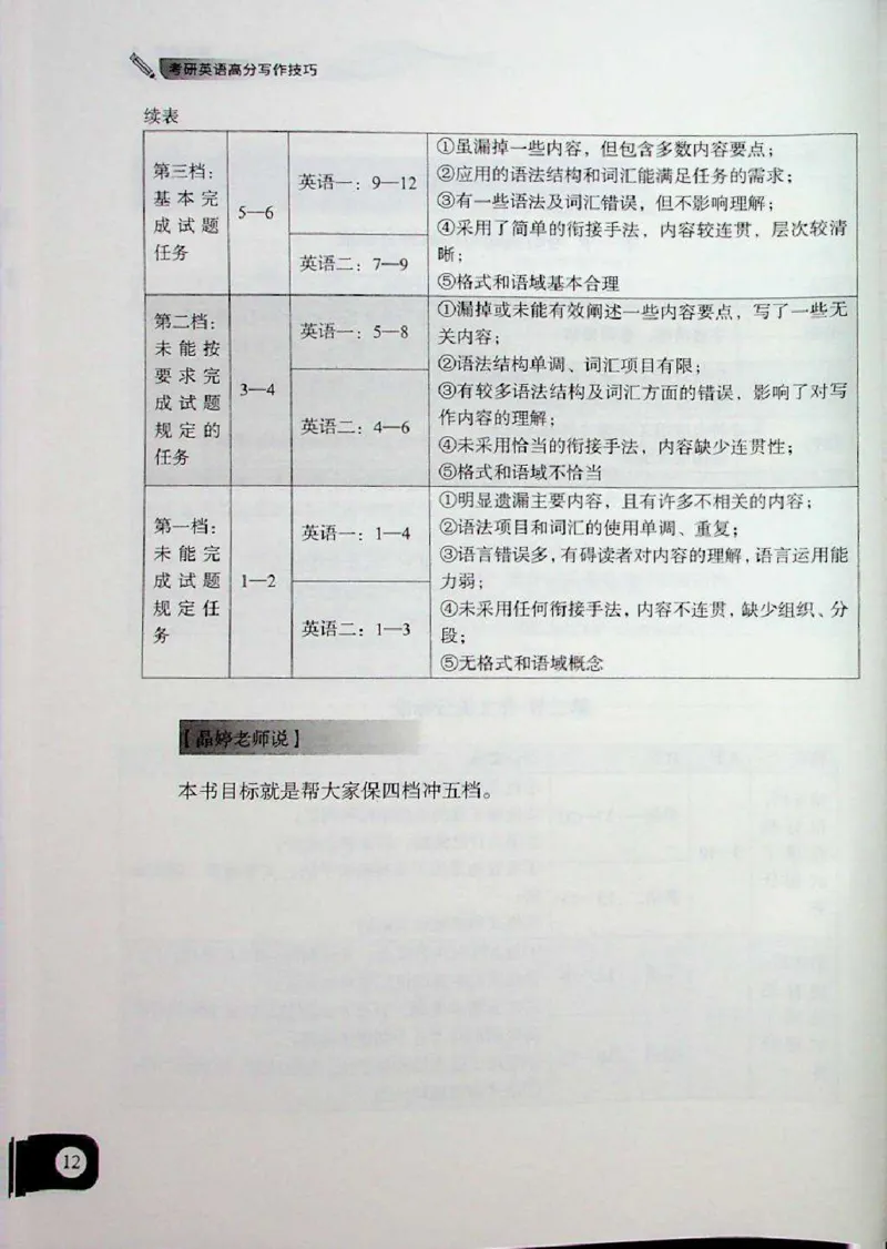 高分写作技巧_考研英语+作文模板_考研英语作文模版_5.王jin婷作文课