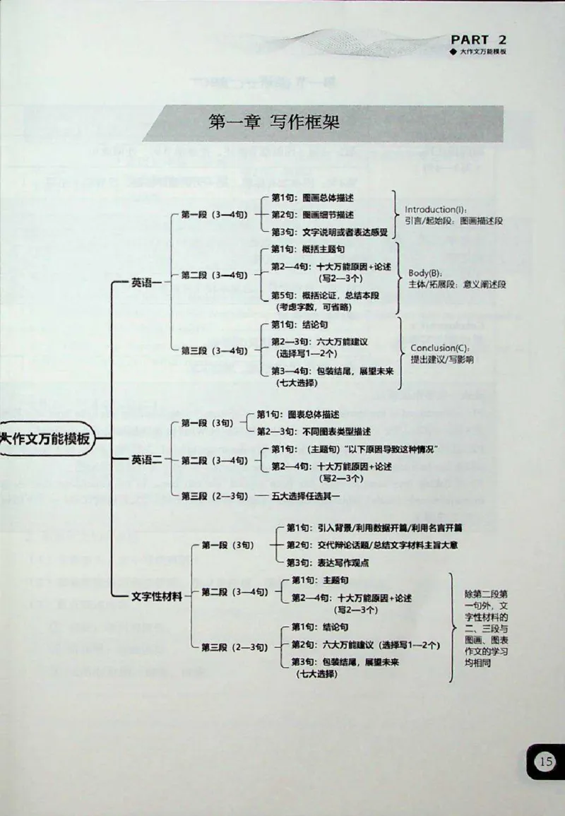 高分写作技巧_考研英语+作文模板_考研英语作文模版_5.王jin婷作文课