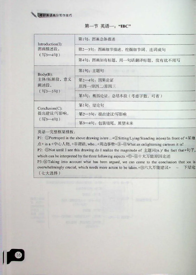 高分写作技巧_考研英语+作文模板_考研英语作文模版_5.王jin婷作文课