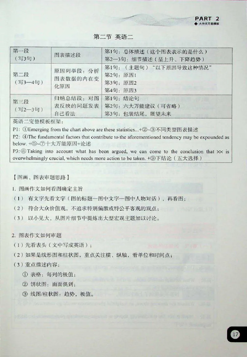 高分写作技巧_考研英语+作文模板_考研英语作文模版_5.王jin婷作文课