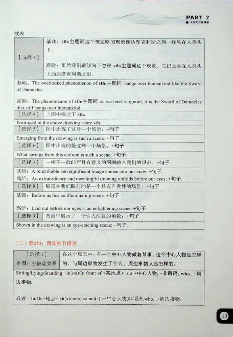 高分写作技巧_考研英语+作文模板_考研英语作文模版_5.王jin婷作文课