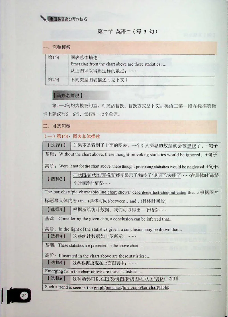 高分写作技巧_考研英语+作文模板_考研英语作文模版_5.王jin婷作文课