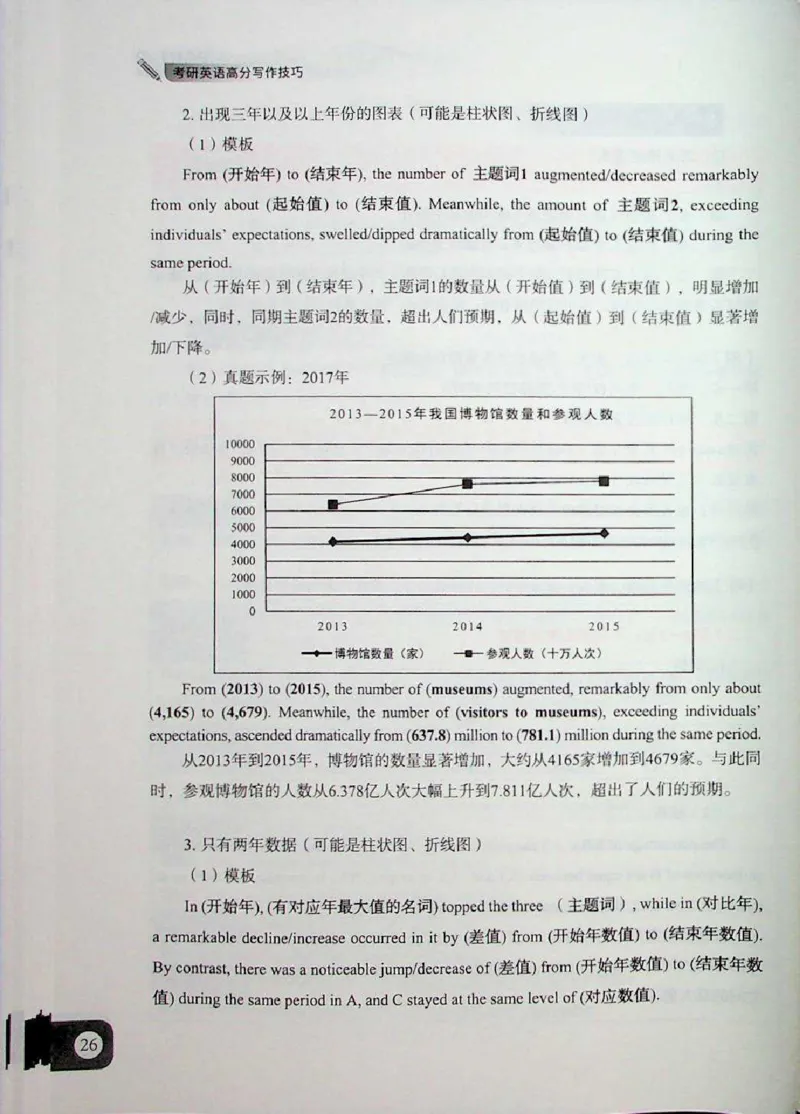 高分写作技巧_考研英语+作文模板_考研英语作文模版_5.王jin婷作文课