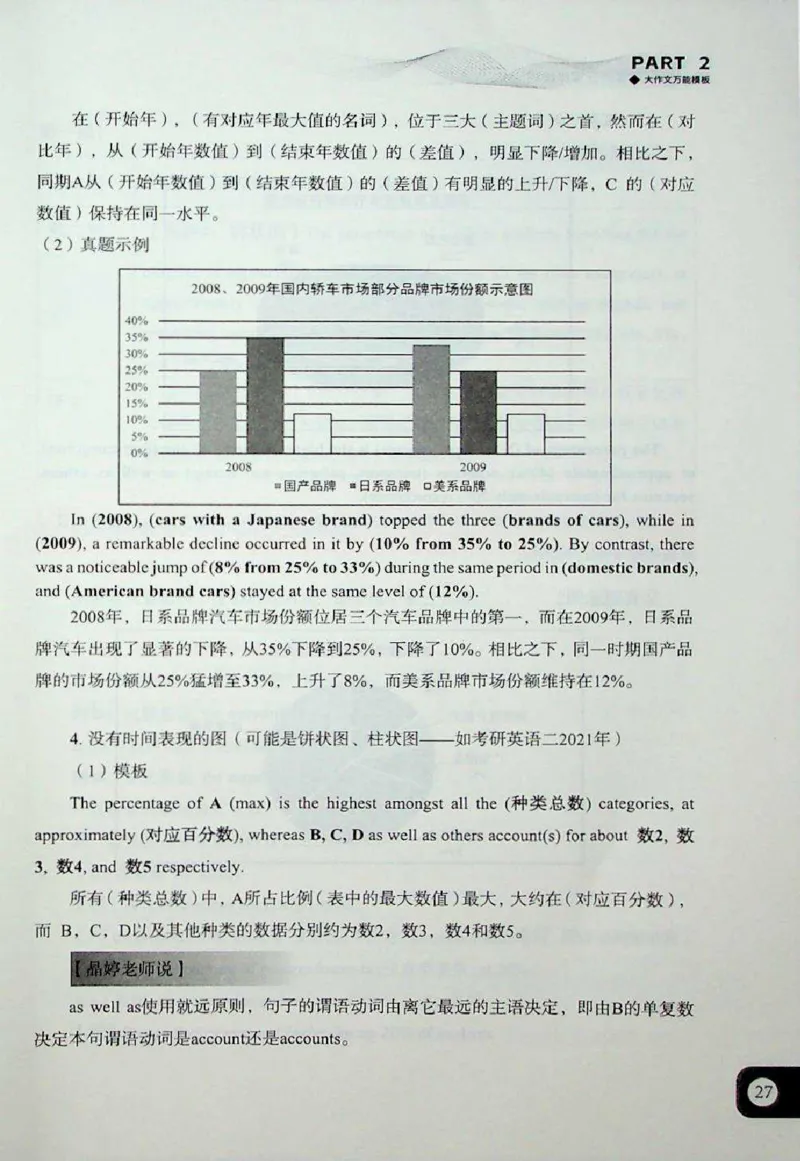 高分写作技巧_考研英语+作文模板_考研英语作文模版_5.王jin婷作文课