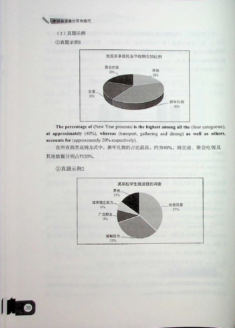 高分写作技巧_考研英语+作文模板_考研英语作文模版_5.王jin婷作文课