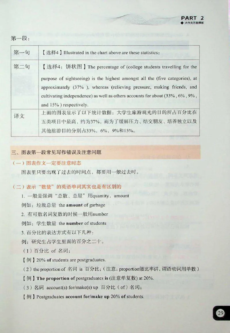 高分写作技巧_考研英语+作文模板_考研英语作文模版_5.王jin婷作文课