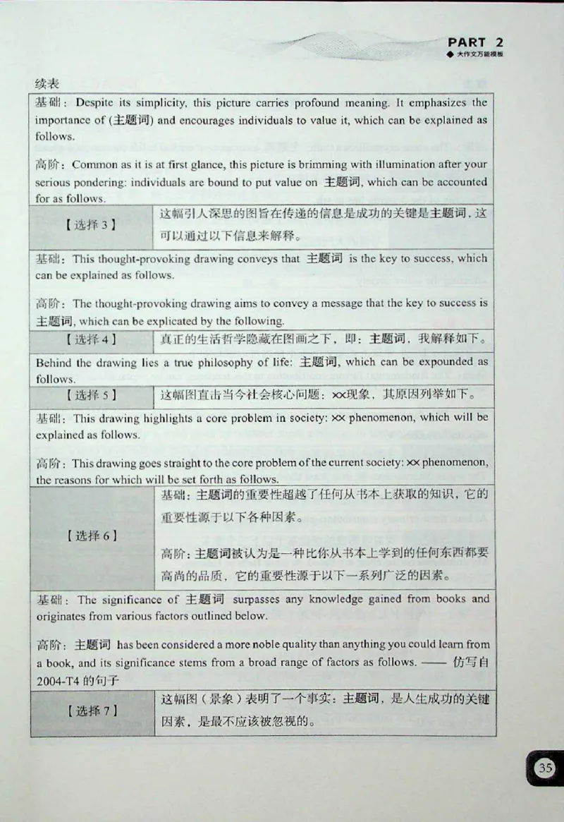 高分写作技巧_考研英语+作文模板_考研英语作文模版_5.王jin婷作文课