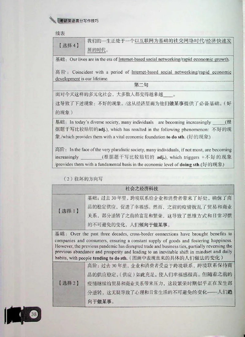 高分写作技巧_考研英语+作文模板_考研英语作文模版_5.王jin婷作文课