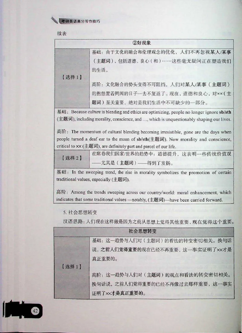 高分写作技巧_考研英语+作文模板_考研英语作文模版_5.王jin婷作文课