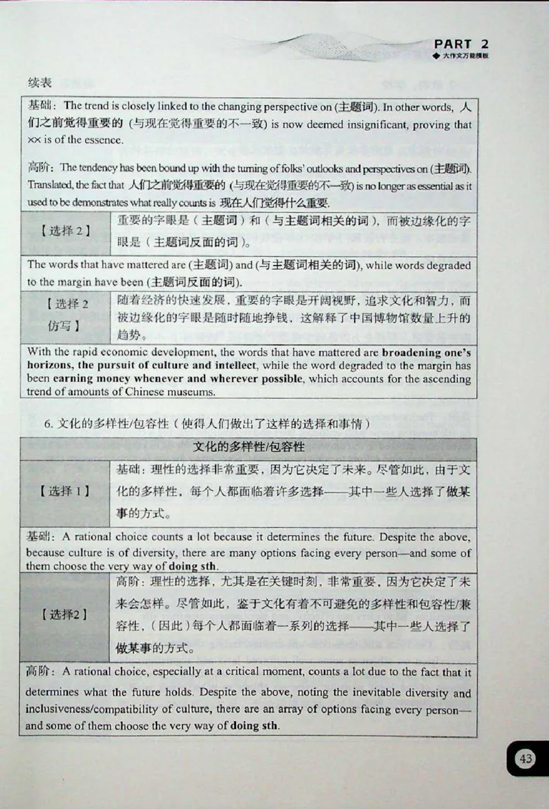 高分写作技巧_考研英语+作文模板_考研英语作文模版_5.王jin婷作文课