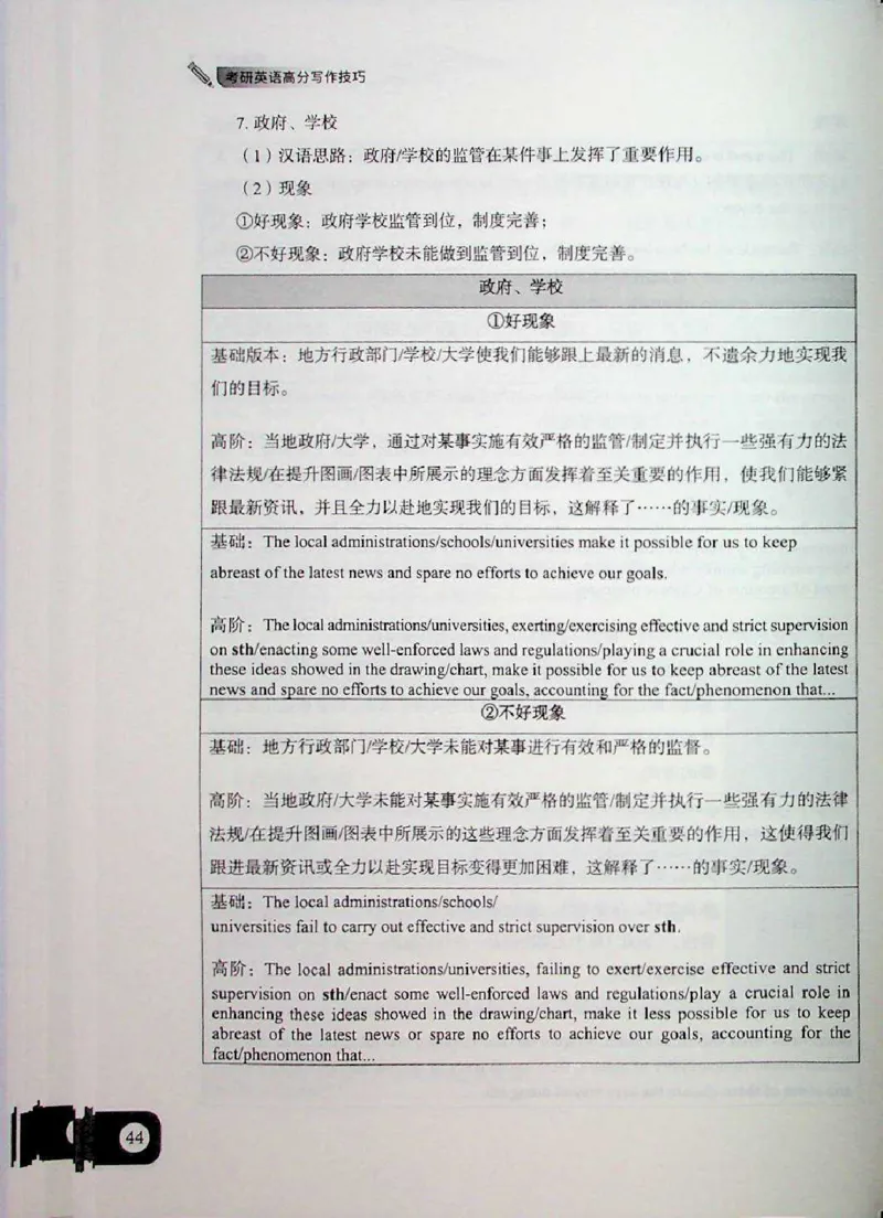 高分写作技巧_考研英语+作文模板_考研英语作文模版_5.王jin婷作文课