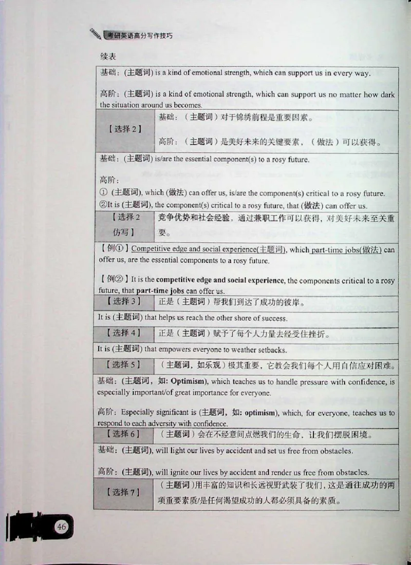 高分写作技巧_考研英语+作文模板_考研英语作文模版_5.王jin婷作文课