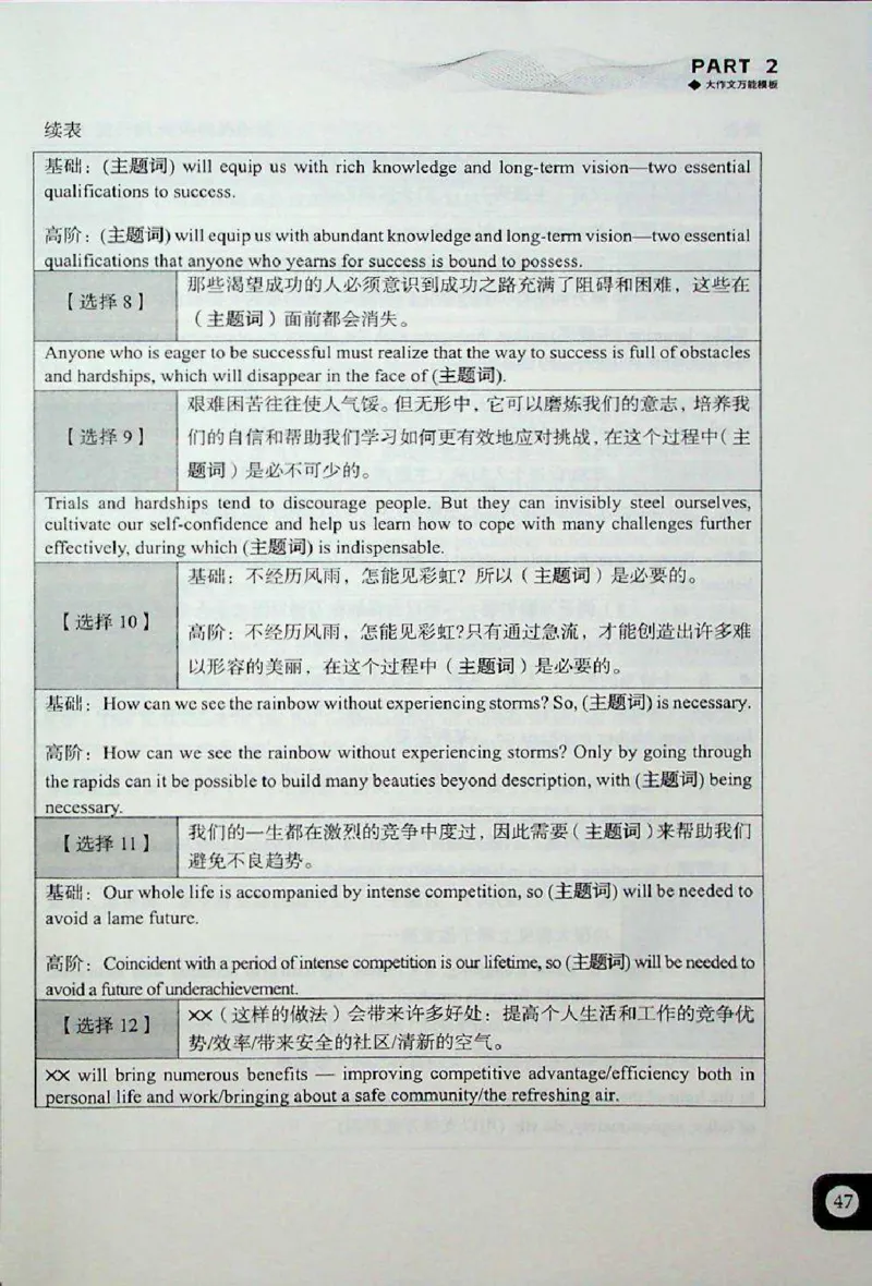 高分写作技巧_考研英语+作文模板_考研英语作文模版_5.王jin婷作文课