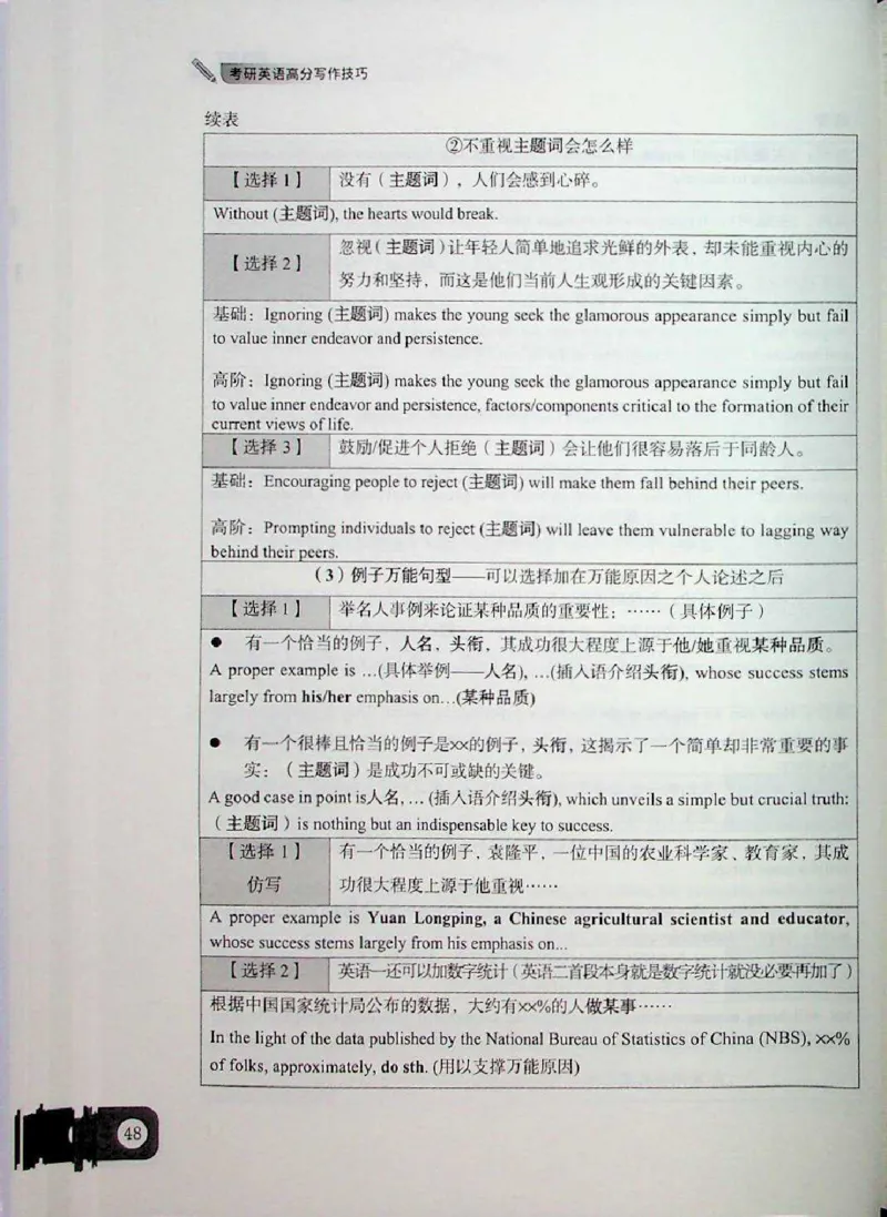 高分写作技巧_考研英语+作文模板_考研英语作文模版_5.王jin婷作文课