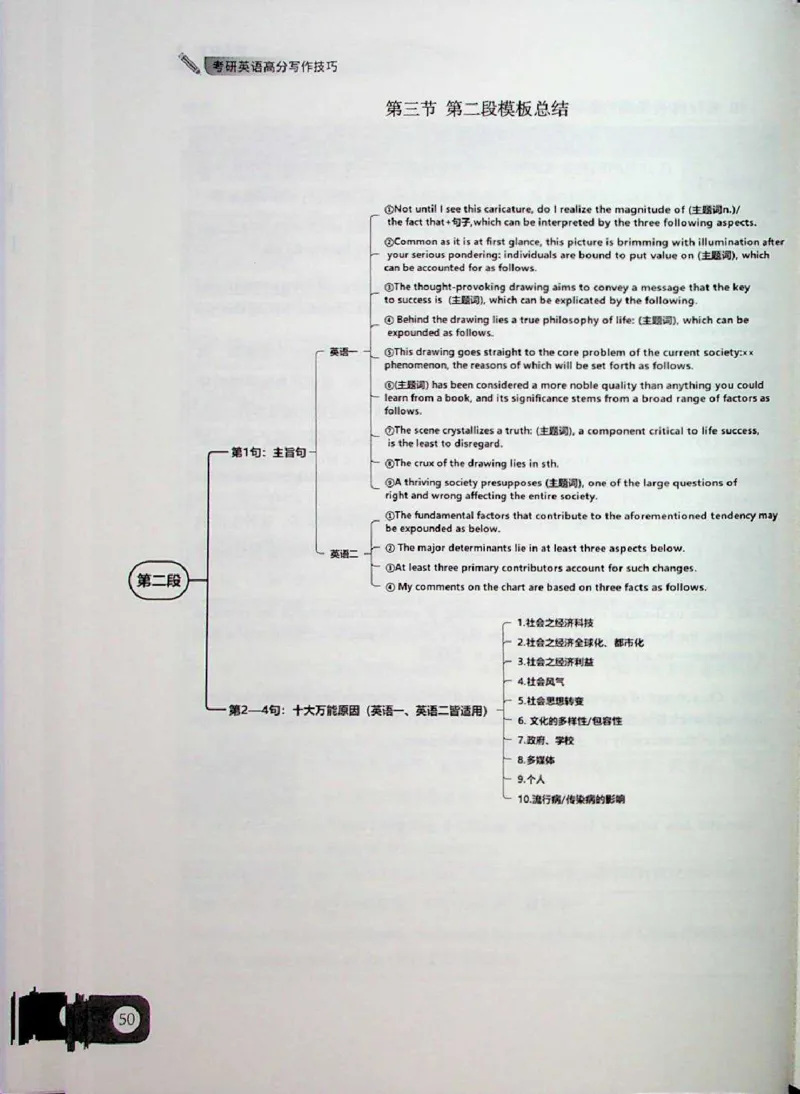 高分写作技巧_考研英语+作文模板_考研英语作文模版_5.王jin婷作文课
