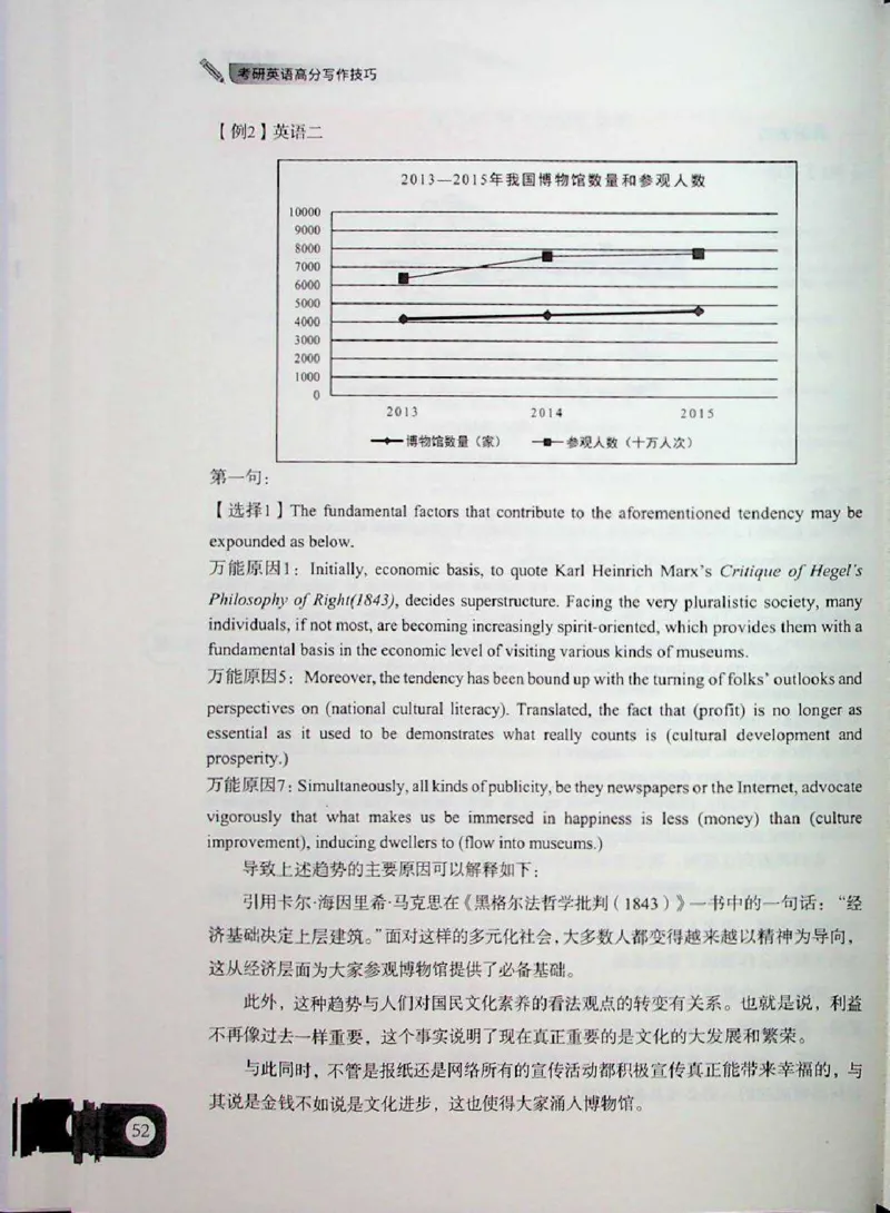 高分写作技巧_考研英语+作文模板_考研英语作文模版_5.王jin婷作文课