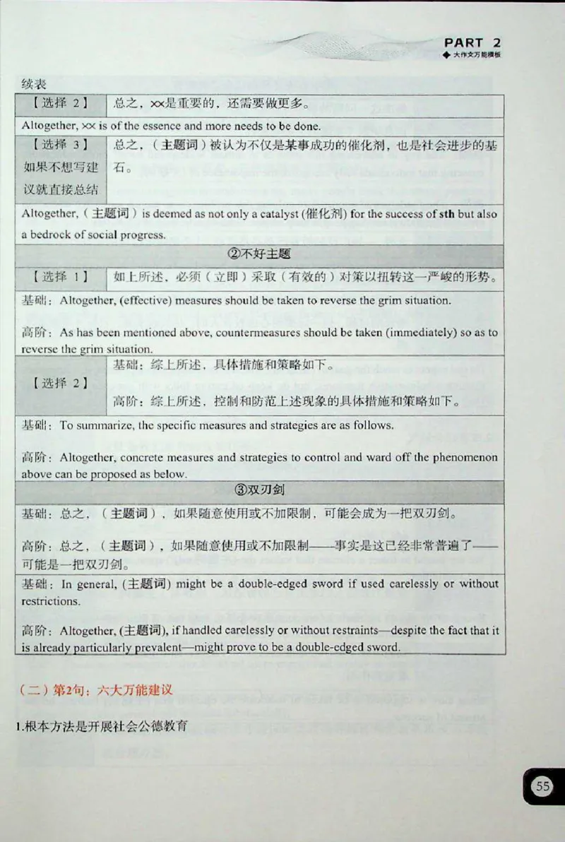 高分写作技巧_考研英语+作文模板_考研英语作文模版_5.王jin婷作文课