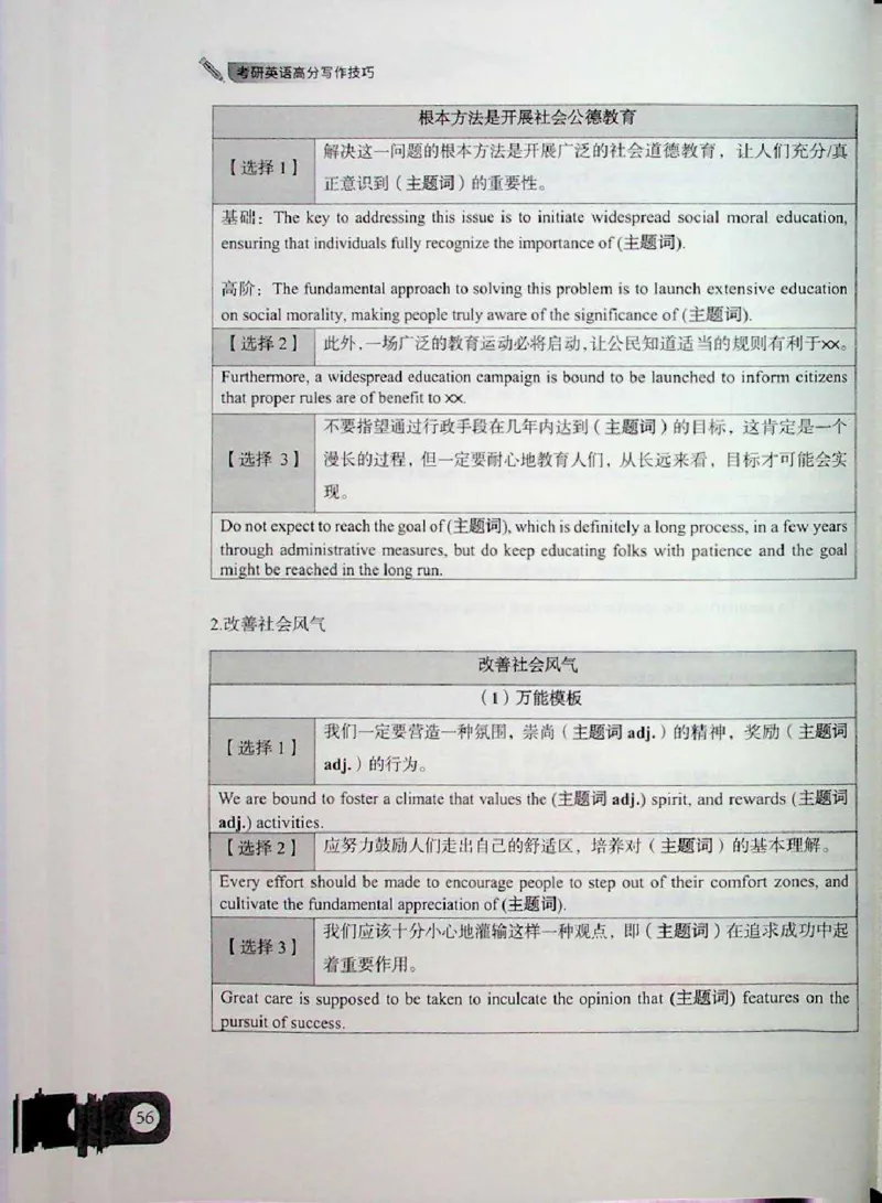 高分写作技巧_考研英语+作文模板_考研英语作文模版_5.王jin婷作文课