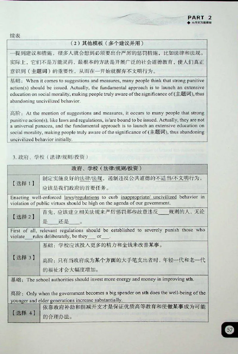 高分写作技巧_考研英语+作文模板_考研英语作文模版_5.王jin婷作文课