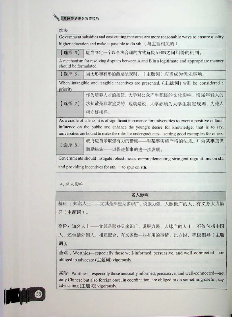 高分写作技巧_考研英语+作文模板_考研英语作文模版_5.王jin婷作文课