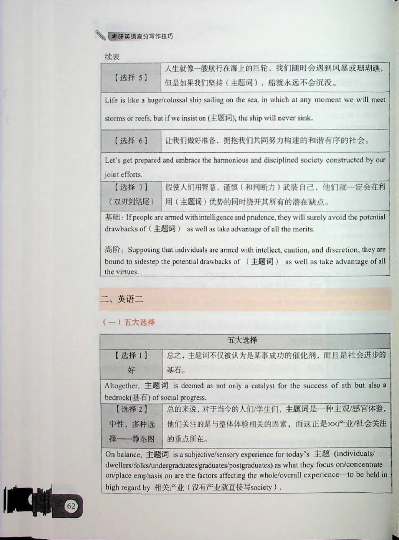 高分写作技巧_考研英语+作文模板_考研英语作文模版_5.王jin婷作文课