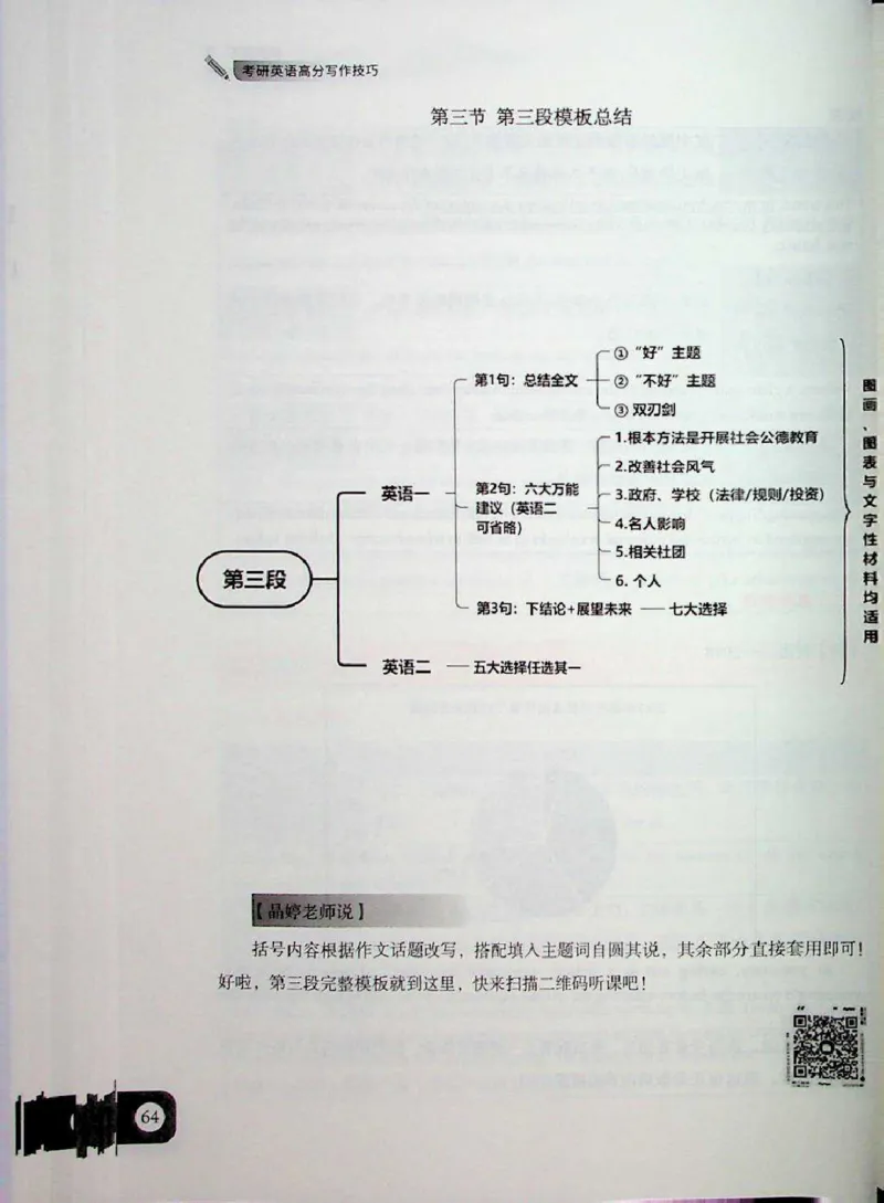 高分写作技巧_考研英语+作文模板_考研英语作文模版_5.王jin婷作文课