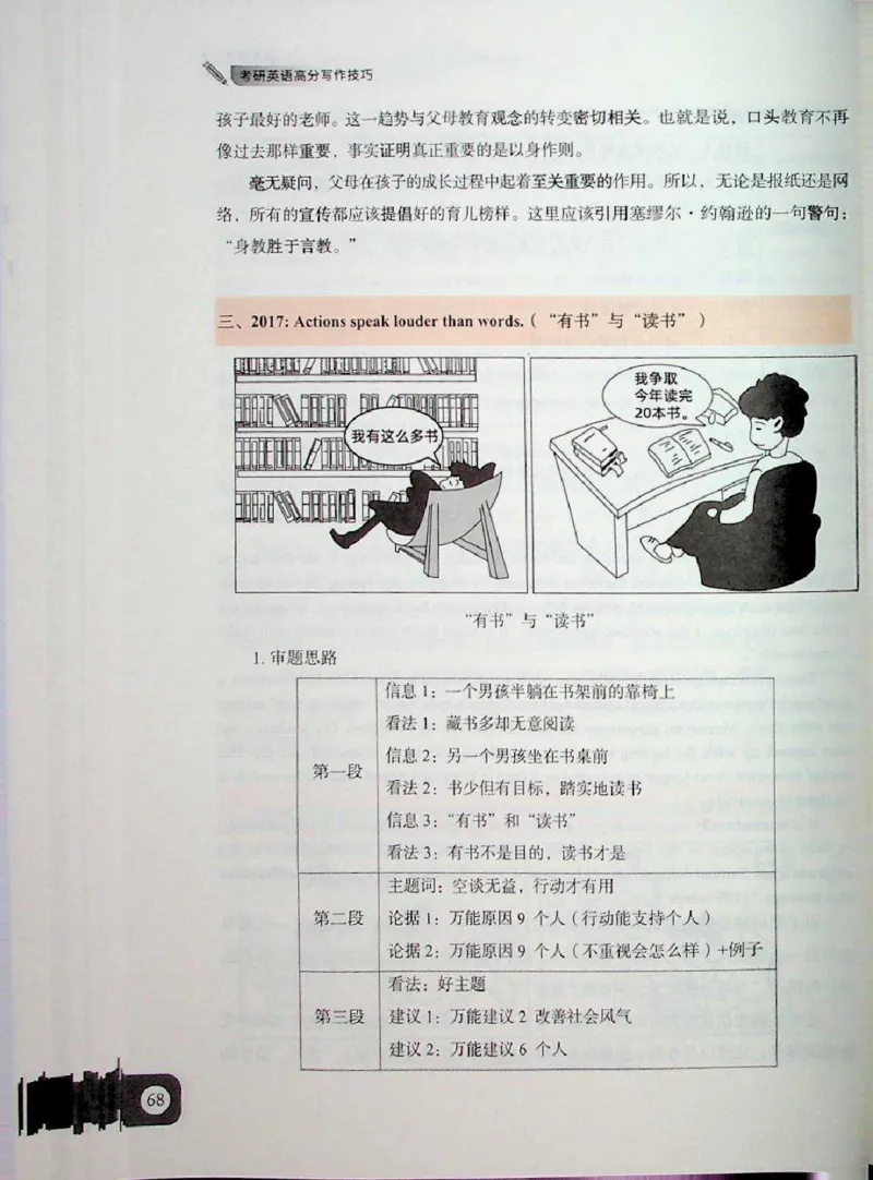 高分写作技巧_考研英语+作文模板_考研英语作文模版_5.王jin婷作文课