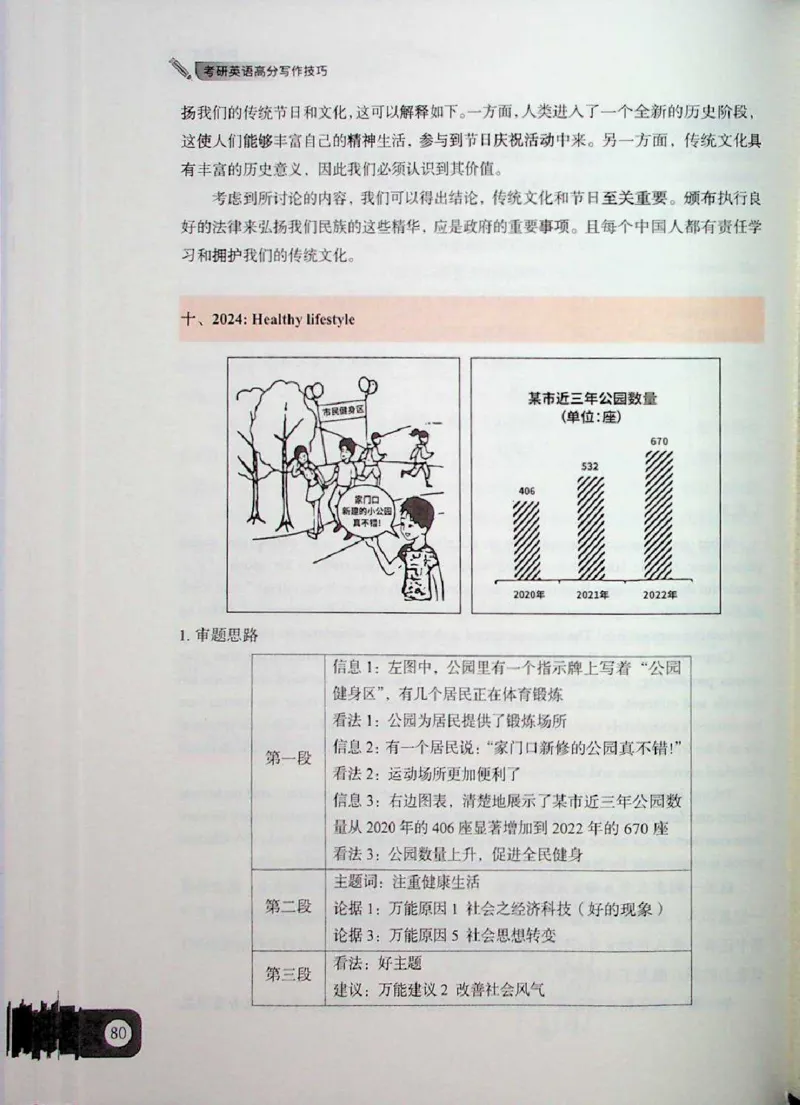 高分写作技巧_考研英语+作文模板_考研英语作文模版_5.王jin婷作文课