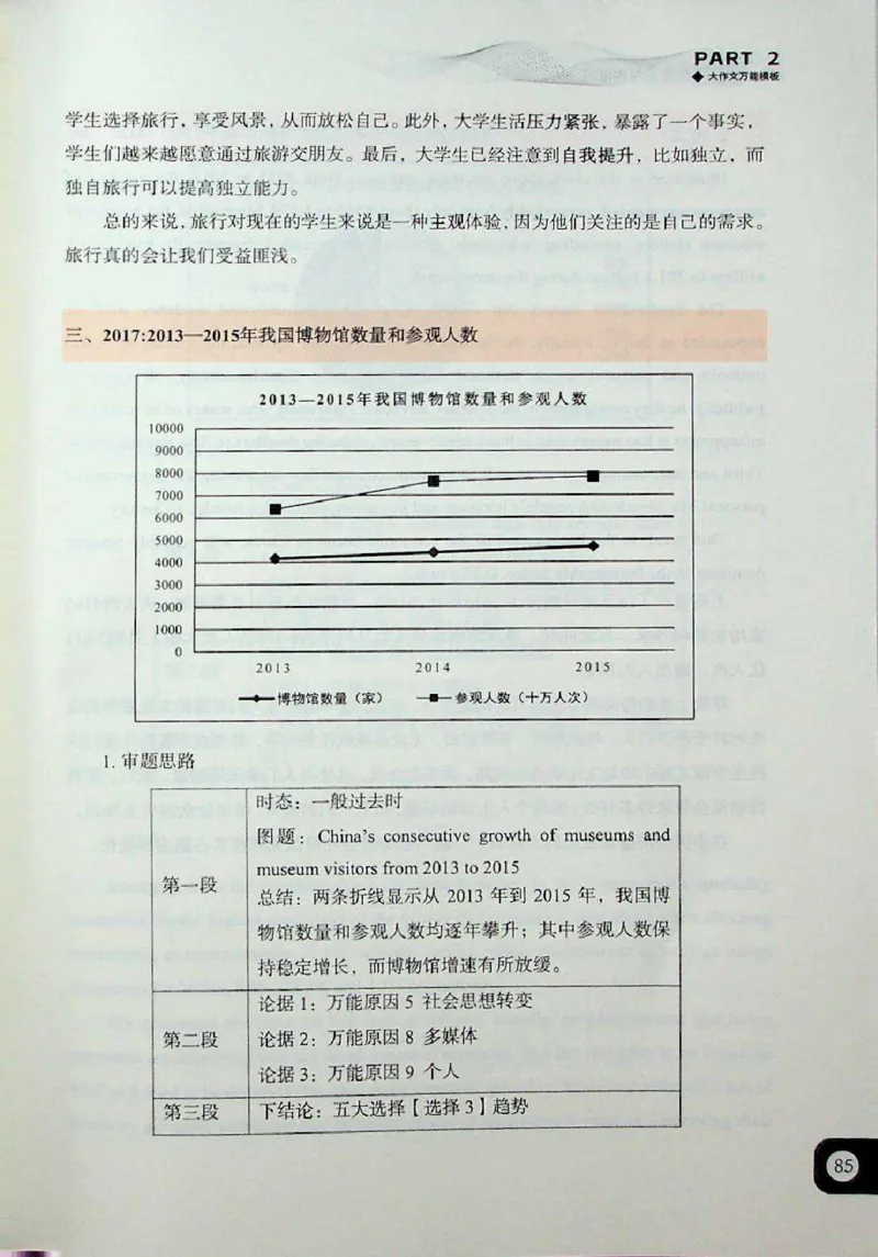 高分写作技巧_考研英语+作文模板_考研英语作文模版_5.王jin婷作文课