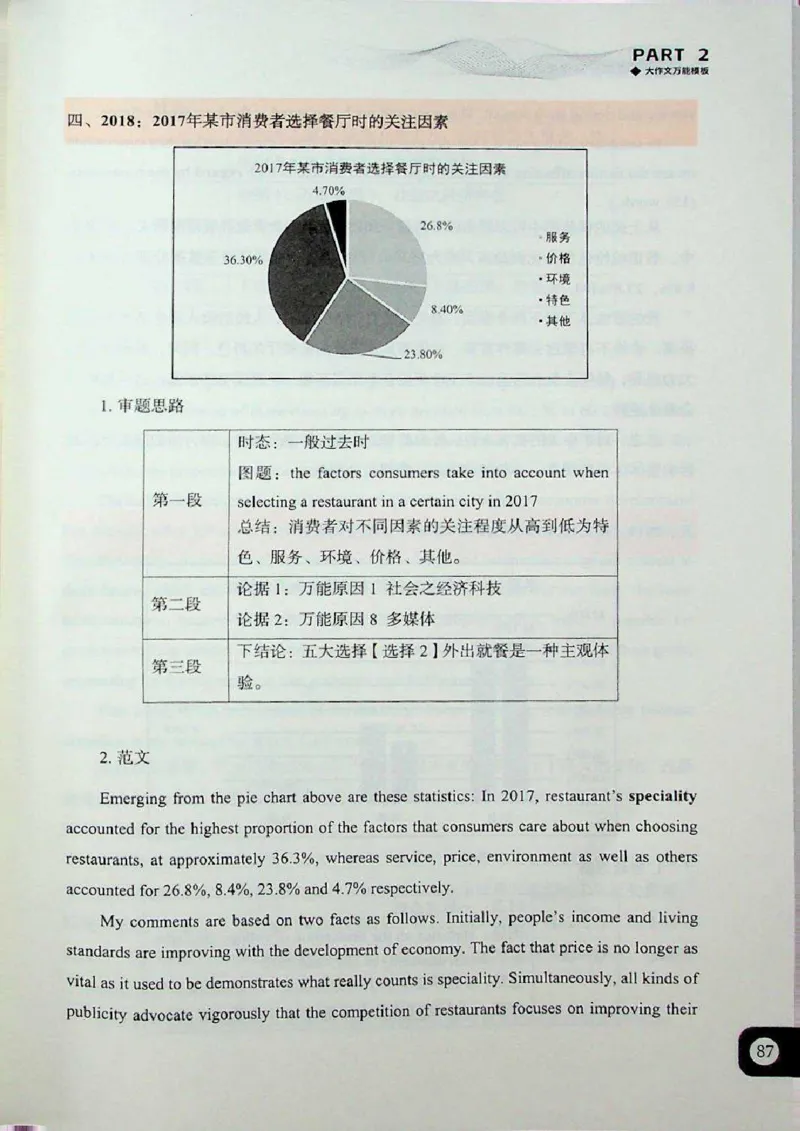 高分写作技巧_考研英语+作文模板_考研英语作文模版_5.王jin婷作文课
