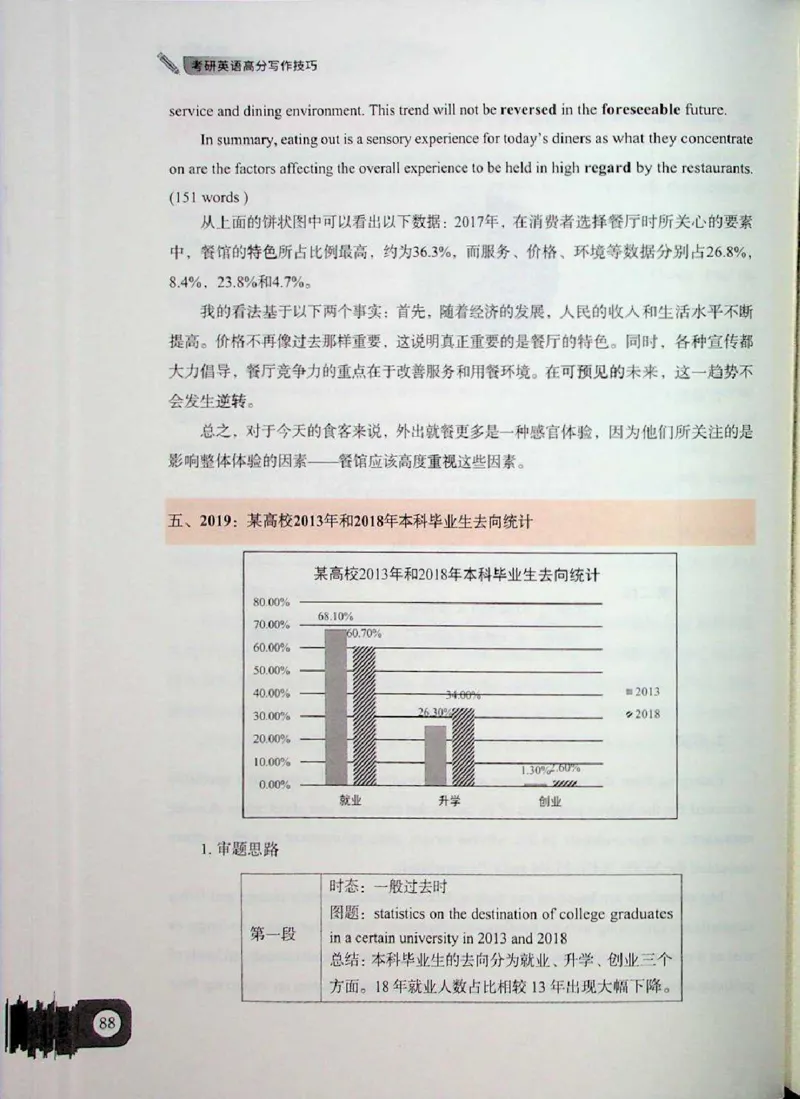 高分写作技巧_考研英语+作文模板_考研英语作文模版_5.王jin婷作文课
