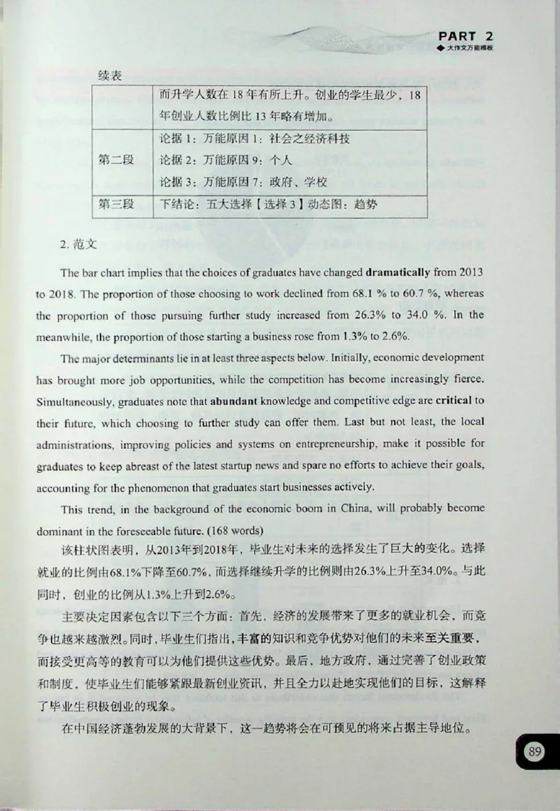 高分写作技巧_考研英语+作文模板_考研英语作文模版_5.王jin婷作文课