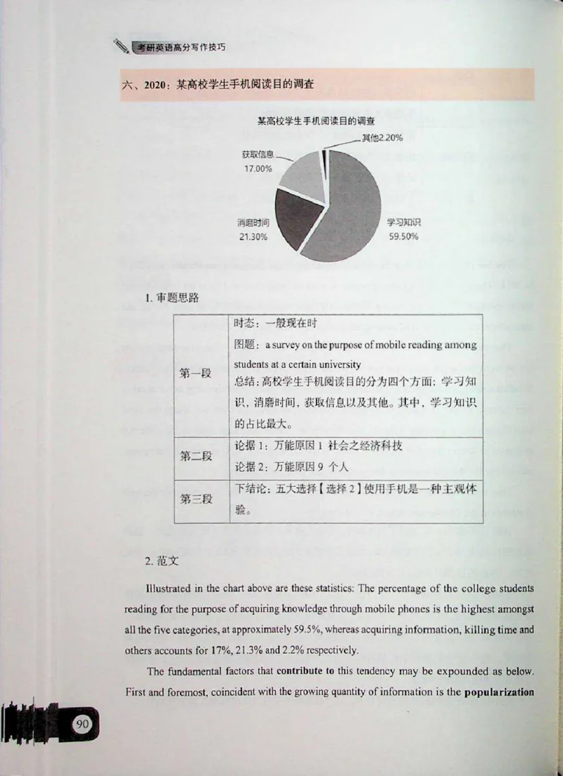 高分写作技巧_考研英语+作文模板_考研英语作文模版_5.王jin婷作文课