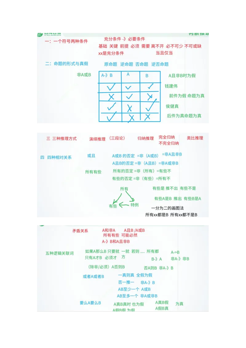 四海25下半年-判断推理总结随堂笔记_2026考公资料_（01）花生十三_01系统班（2026版）花生十三旗舰班（行测+申论）_判断推理_随堂笔记