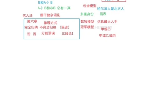 四海25下半年-判断推理总结随堂笔记_2026考公资料_（01）花生十三_01系统班（2026版）花生十三旗舰班（行测+申论）_判断推理_随堂笔记