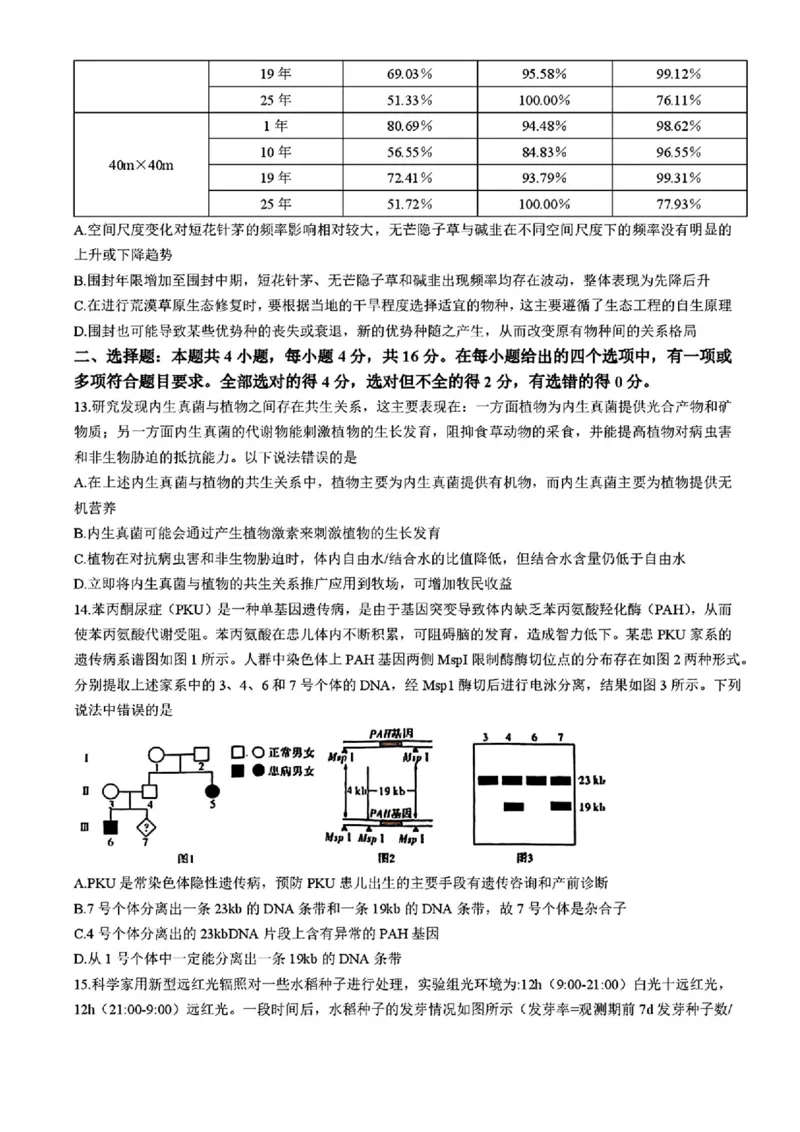 湖南省长沙市长郡中学2025届高三下学期4月月考（八）生物试题+答案_2025年4月_250416湖南省长沙市长郡中学2024-2025学年高三下学期月考（八）（全科）