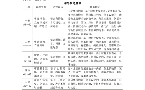 山东省九五高中协作体2025高三年级质量检测（九五联考）语文作文评分细则_2025年5月_250515山东省九五高中协作体2025高三年级质量检测（东营二模）（全科）