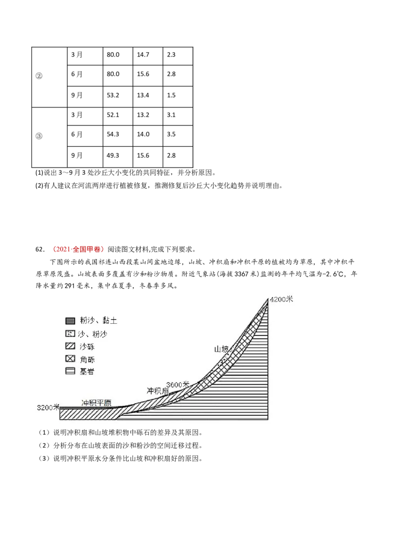 专题06地表形态的塑造-十年（2014-2023）高考地理真题分项汇编（学生卷）_近10年高考真题汇编（必刷）_十年（2014-2024）高考地理真题分项汇编（全国通用）