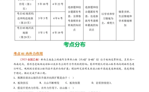 专题06地表形态的塑造-十年（2014-2023）高考地理真题分项汇编（学生卷）_近10年高考真题汇编（必刷）_十年（2014-2024）高考地理真题分项汇编（全国通用）